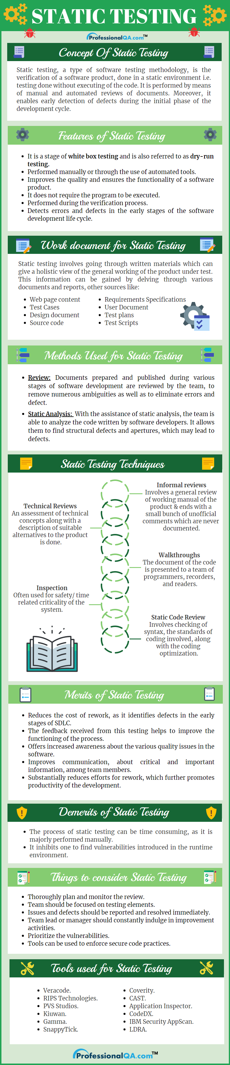 Static Testing Infographics